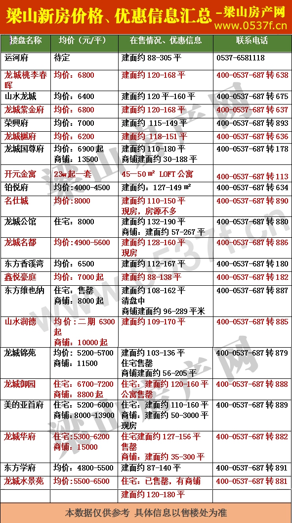 梁山7月新房價格表.jpg