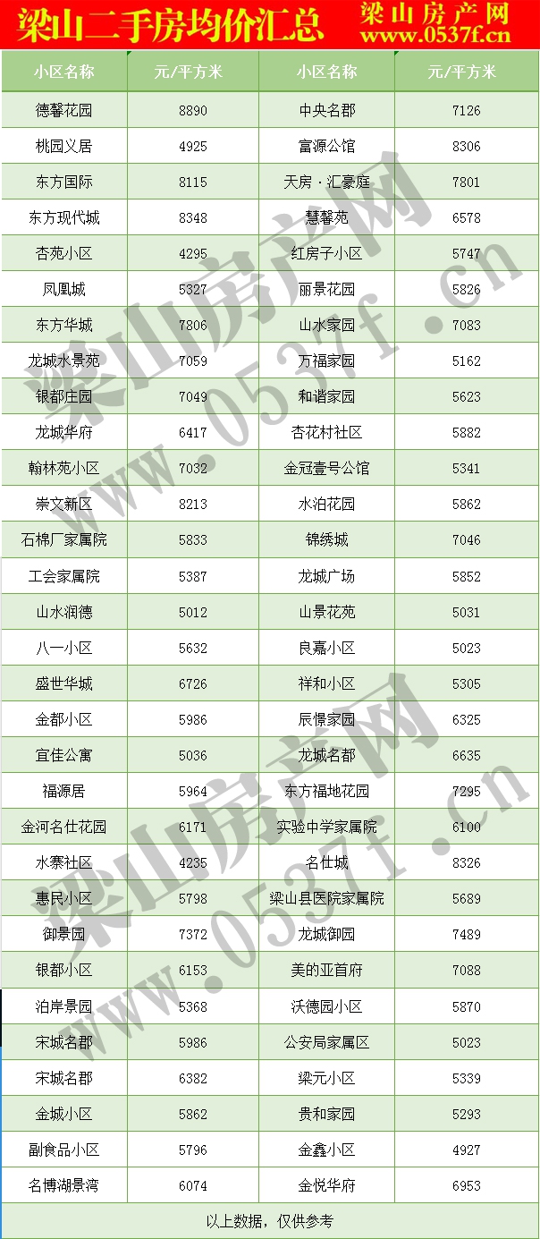 9月梁山二手房房價(jià)表.jpg